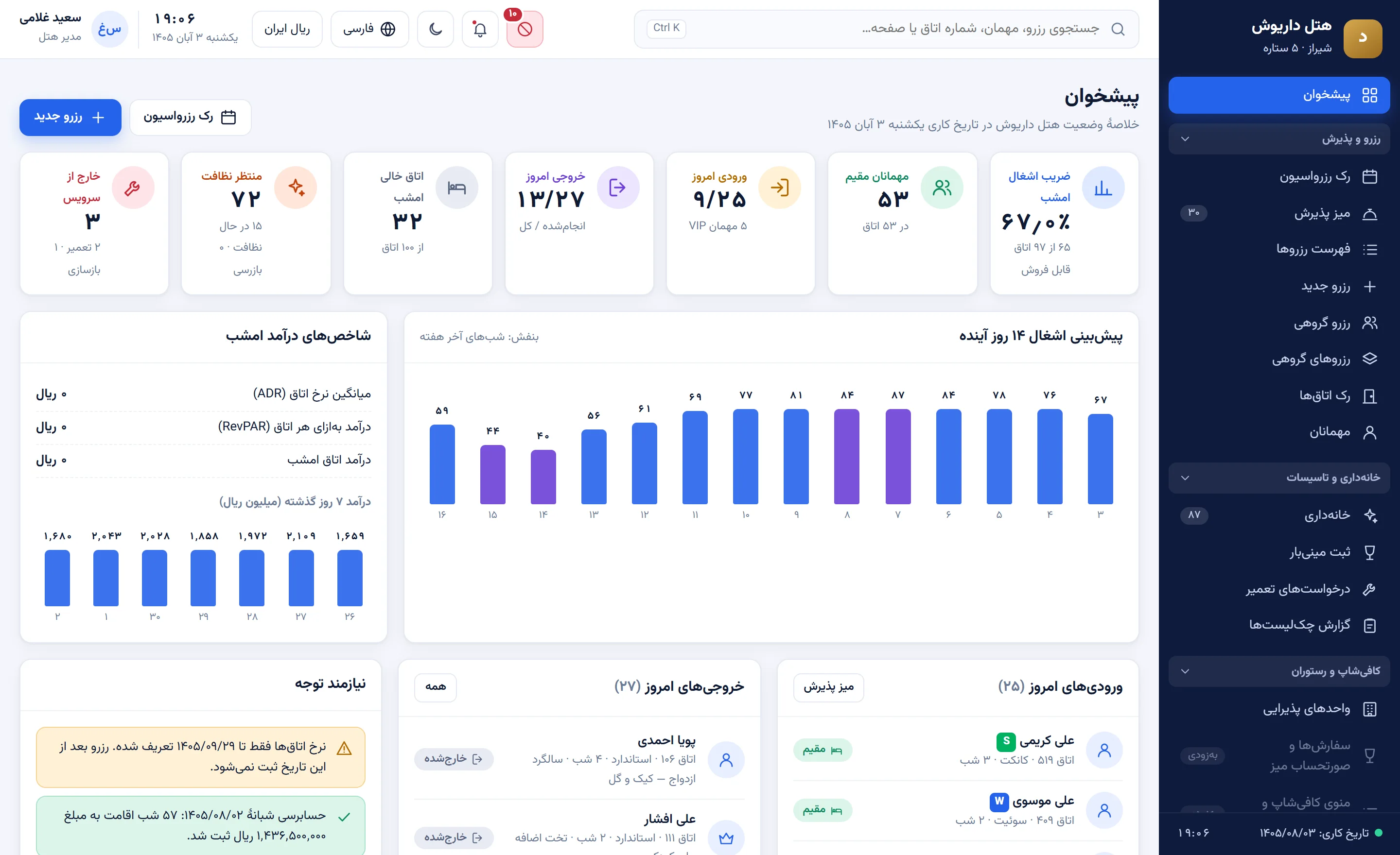 پیشخوان رومکسا: ضریب اشغال، ورودی و خروجی امروز و پیشبینی اشغال